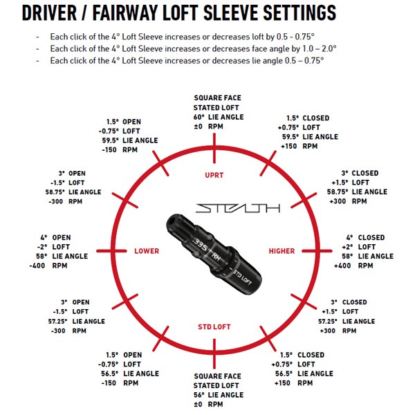 tm loft sleeve adjustment